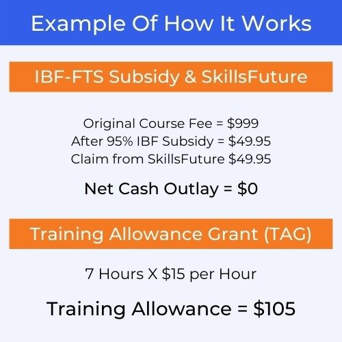 Example Of How It Works BDM Example Of How It Works BDM